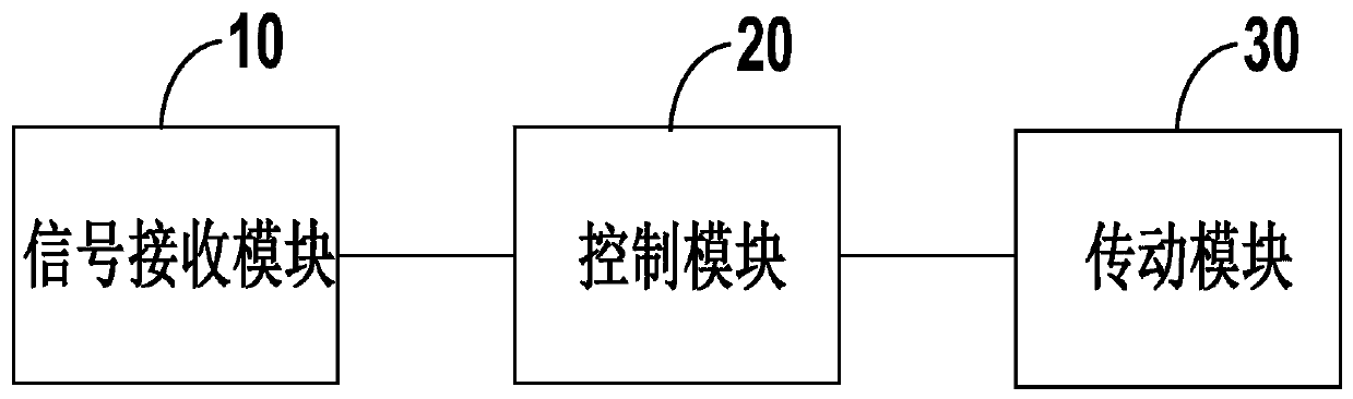 Vertical bracket and control method thereof