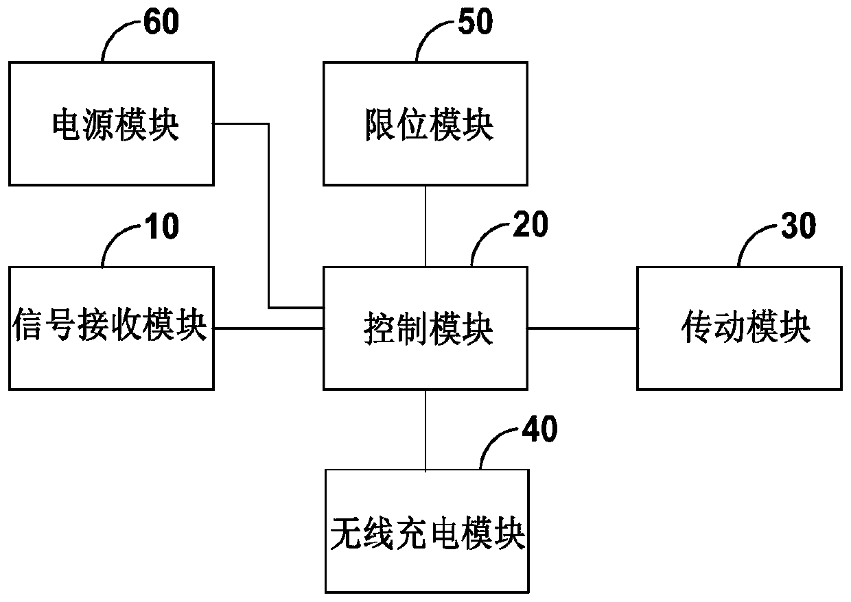 Vertical bracket and control method thereof