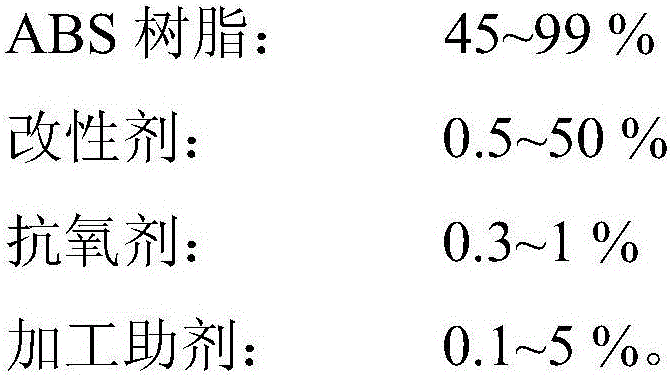 A kind of anti-stress whitening ABS composite material and its preparation method and application