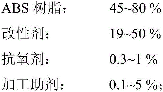 A kind of anti-stress whitening ABS composite material and its preparation method and application