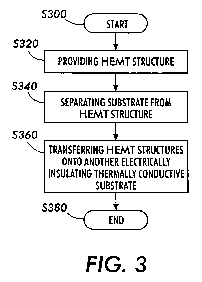 Group III-nitride based HEMT device with insulating GaN/AlGaN buffer layer