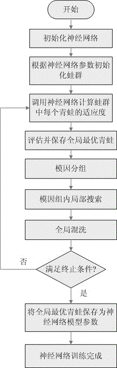 Old people information service system based on dual neural network behavior recognition model