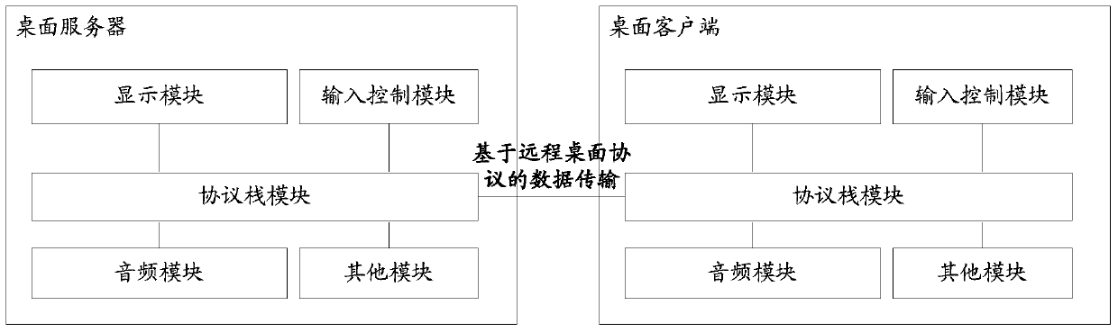 Audio transmission method and device