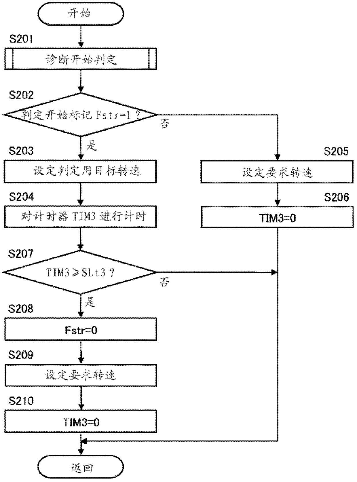 Apparatus for controlling electric oil pump