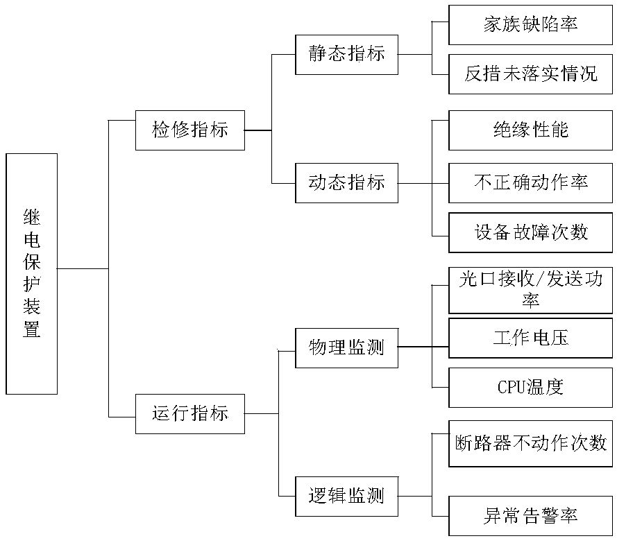 A state evaluation method for optimizing a support vector machine by a cloud model and a genetic algorithm