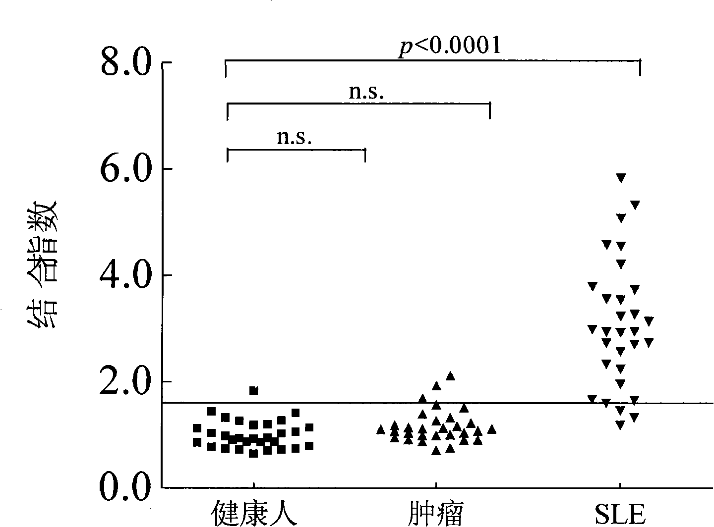 Reagent kit for auxiliary diagnosis of autoimmune disease through glucosan specificity antibody