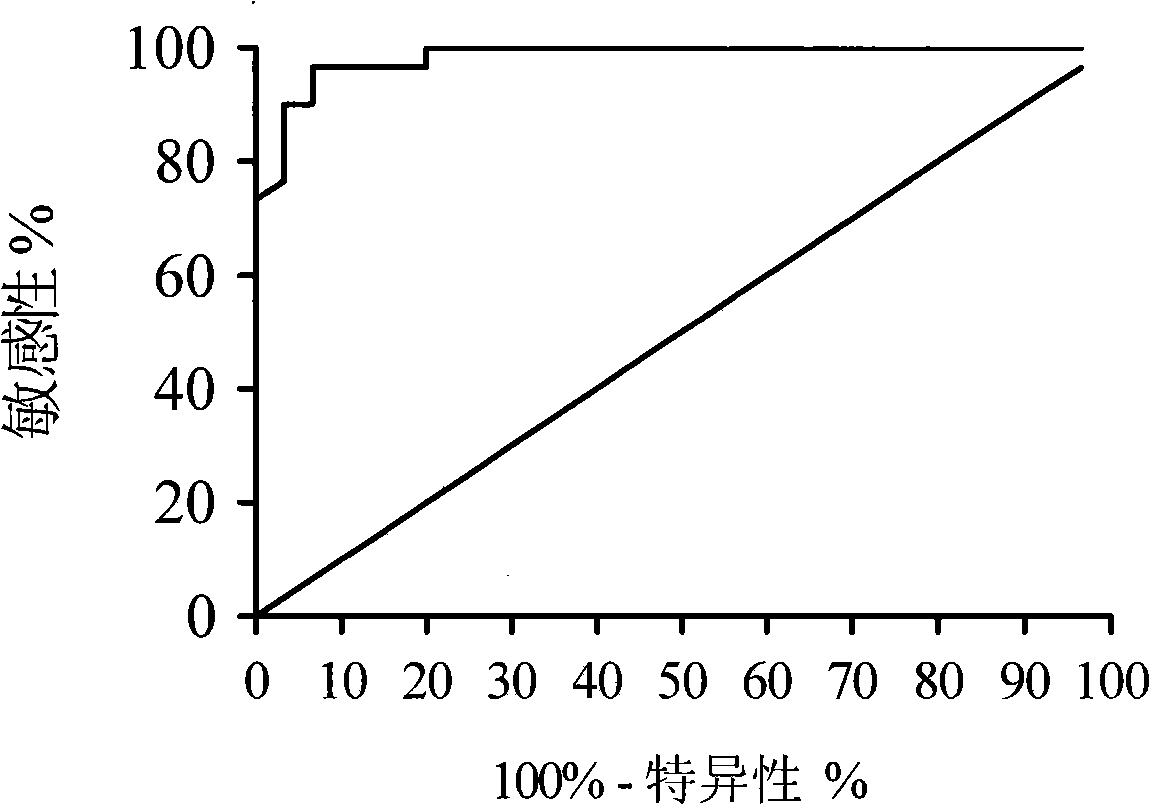 Reagent kit for auxiliary diagnosis of autoimmune disease through glucosan specificity antibody