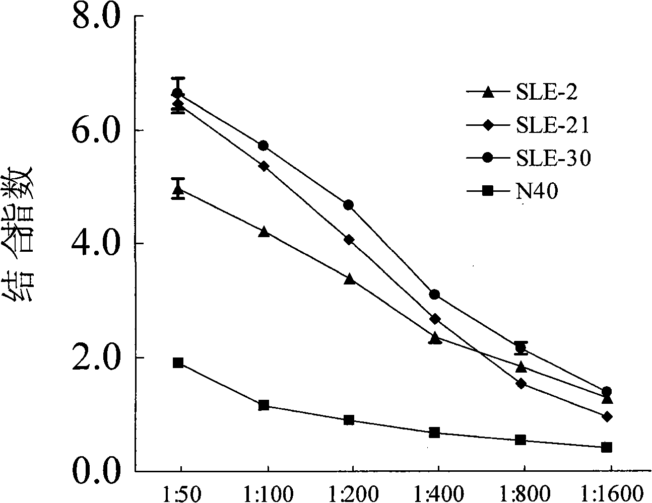 Reagent kit for auxiliary diagnosis of autoimmune disease through glucosan specificity antibody