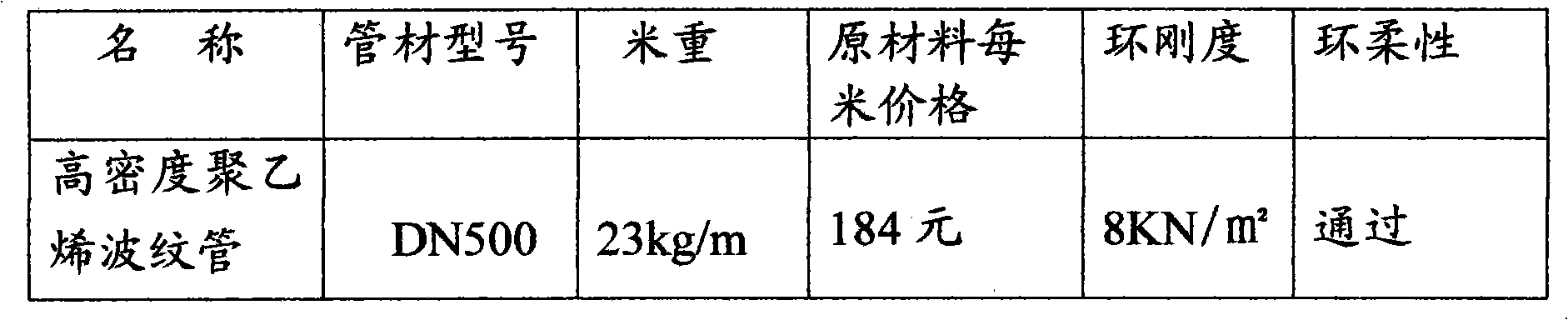 Composite mixture and preparation method thereof