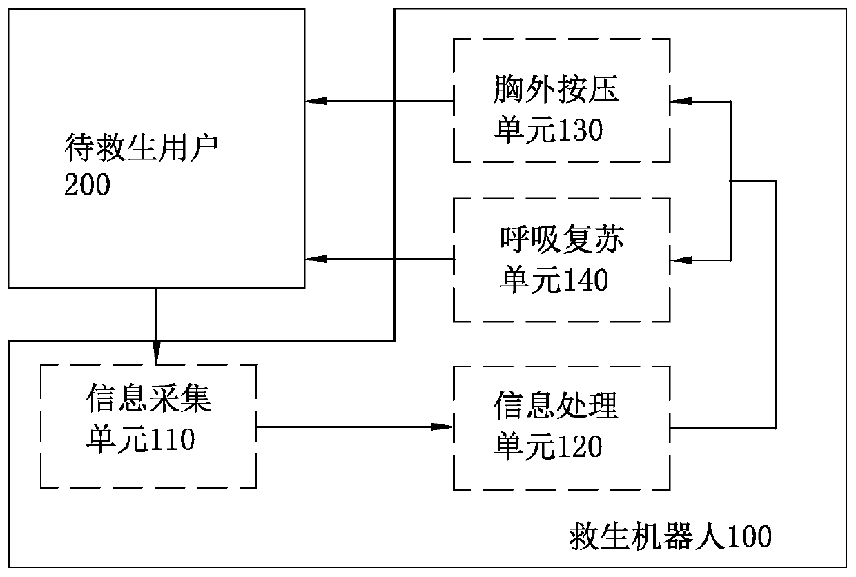 Life-saving robot and its realization method