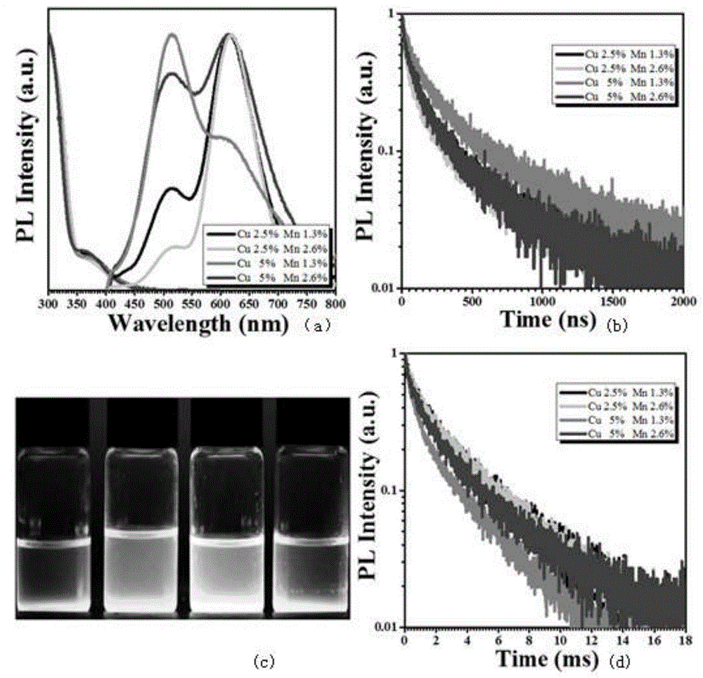 Ratio temperature sensor based on double-doped quantum dots