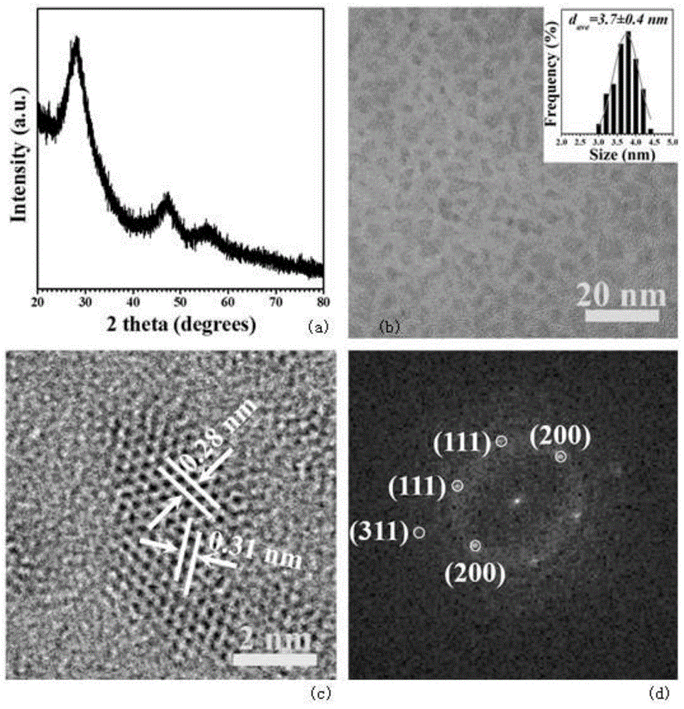 Ratio temperature sensor based on double-doped quantum dots