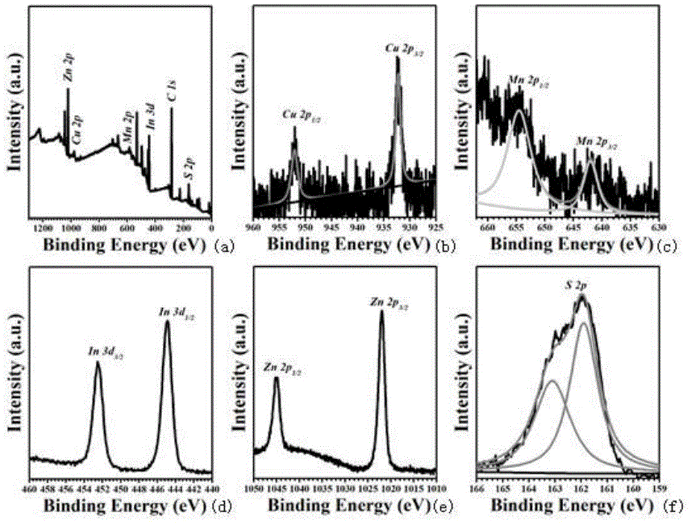 Ratio temperature sensor based on double-doped quantum dots