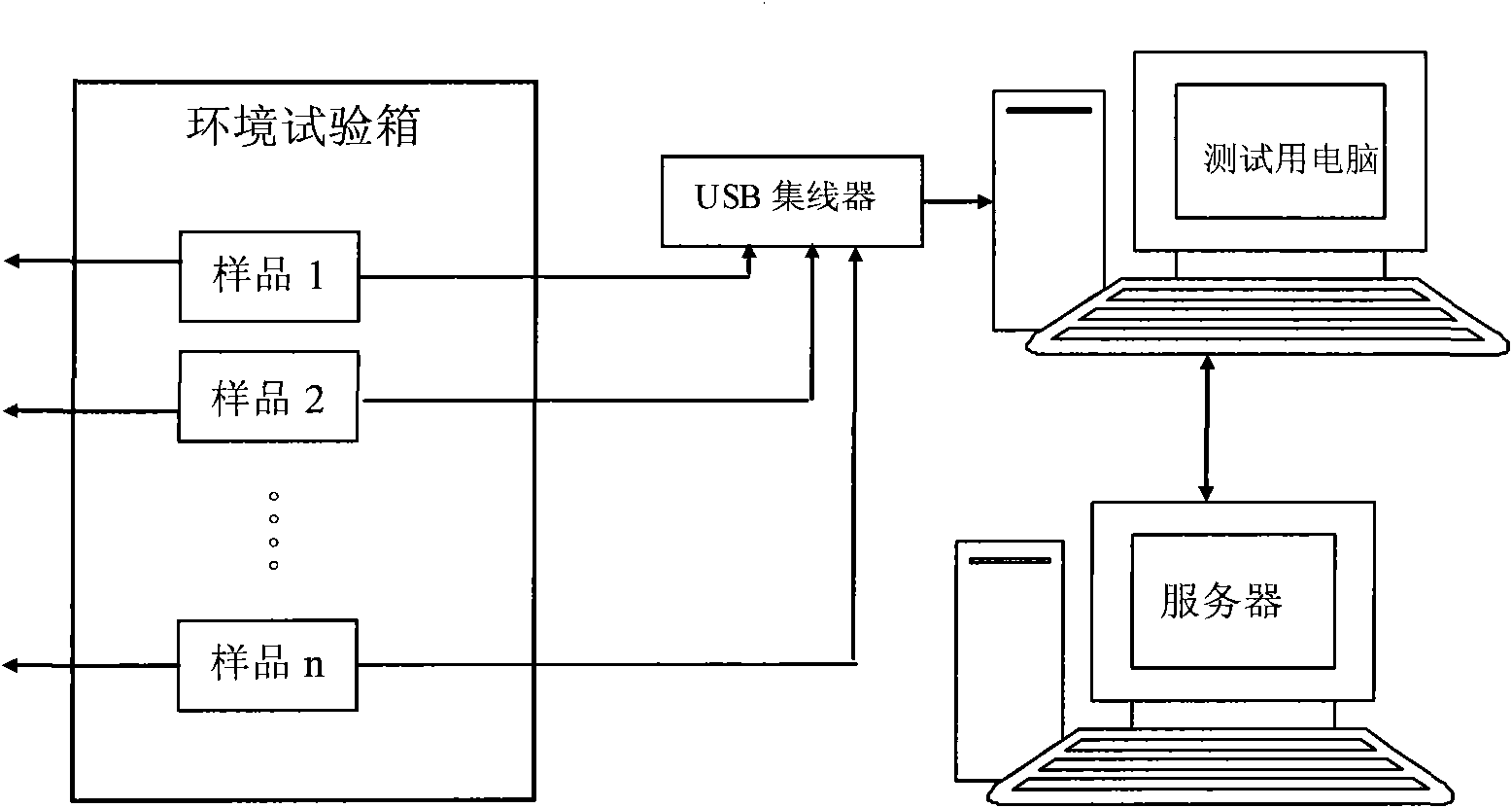 Remote reliability lifetime verification and test system, and method thereof