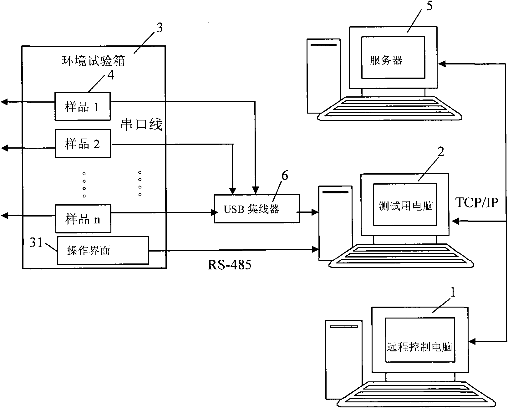 Remote reliability lifetime verification and test system, and method thereof