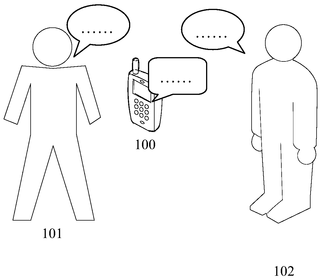 Voice separation method, device, medium and equipment