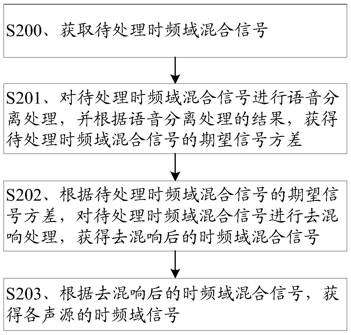 Voice separation method, device, medium and equipment