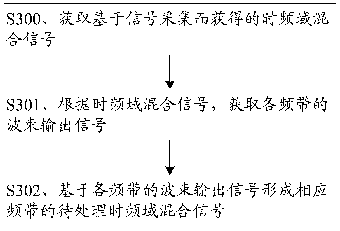 Voice separation method, device, medium and equipment