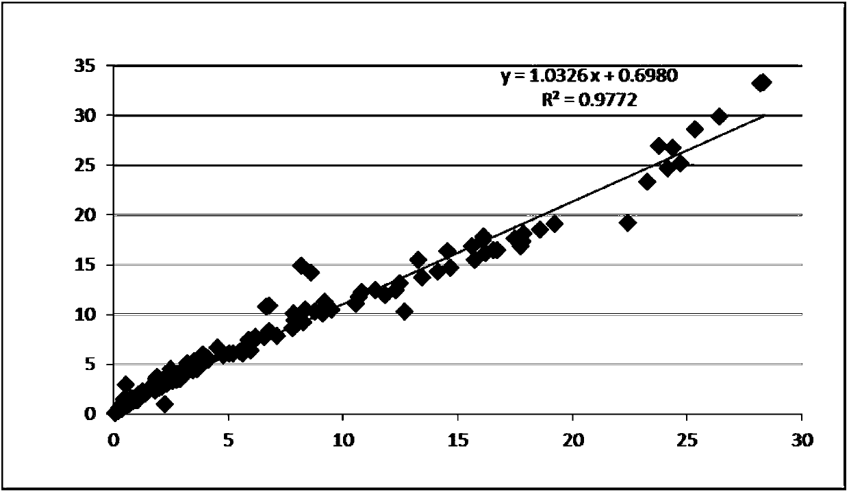 Ultra-sensitive C reactive protein detection kit and using method thereof