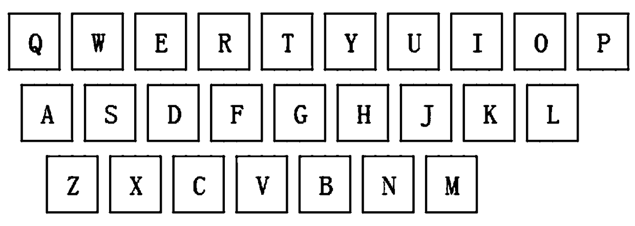 Arrangement method and arrangement system of a virtual keyboard