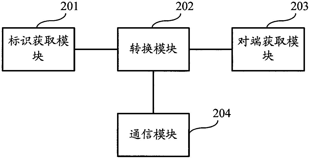 Method and device for automatically generating Internet protocol (IP) address of off-line terminal