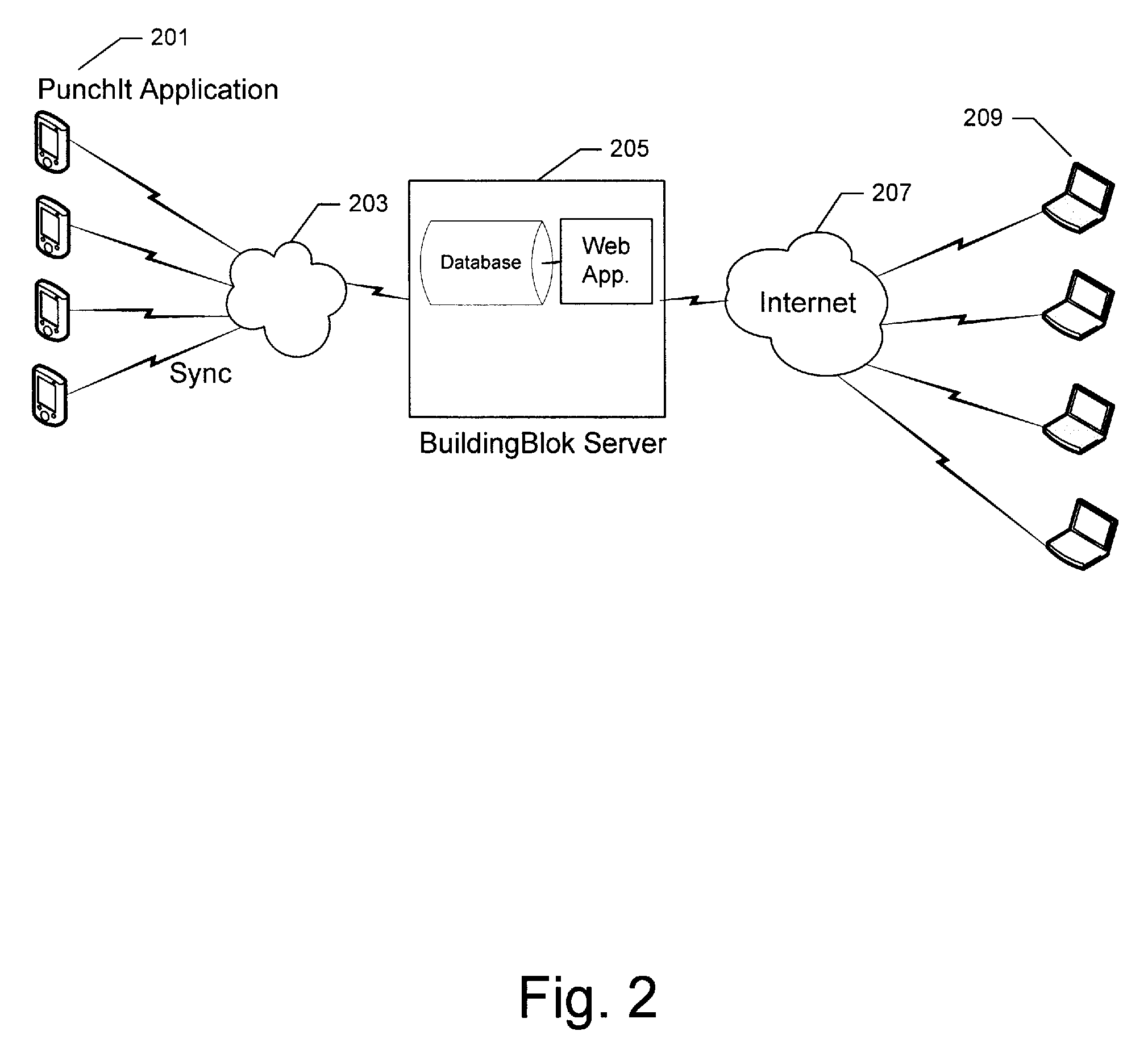 System And Method For Coordinating Building And Construction Activities