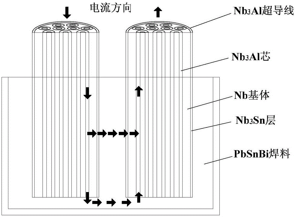 A kind of nb3al superconducting joint