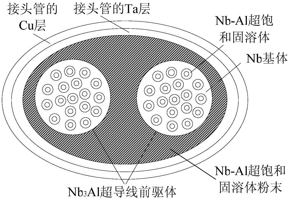 A kind of nb3al superconducting joint