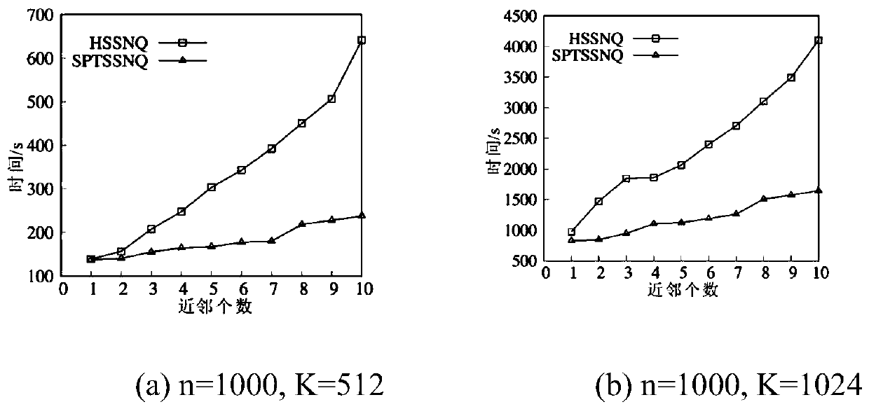 Secure spatial network query method based on secure partition tree