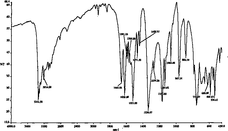 Preparation method of o-aminosulfonyl-benzoyl hydrazine