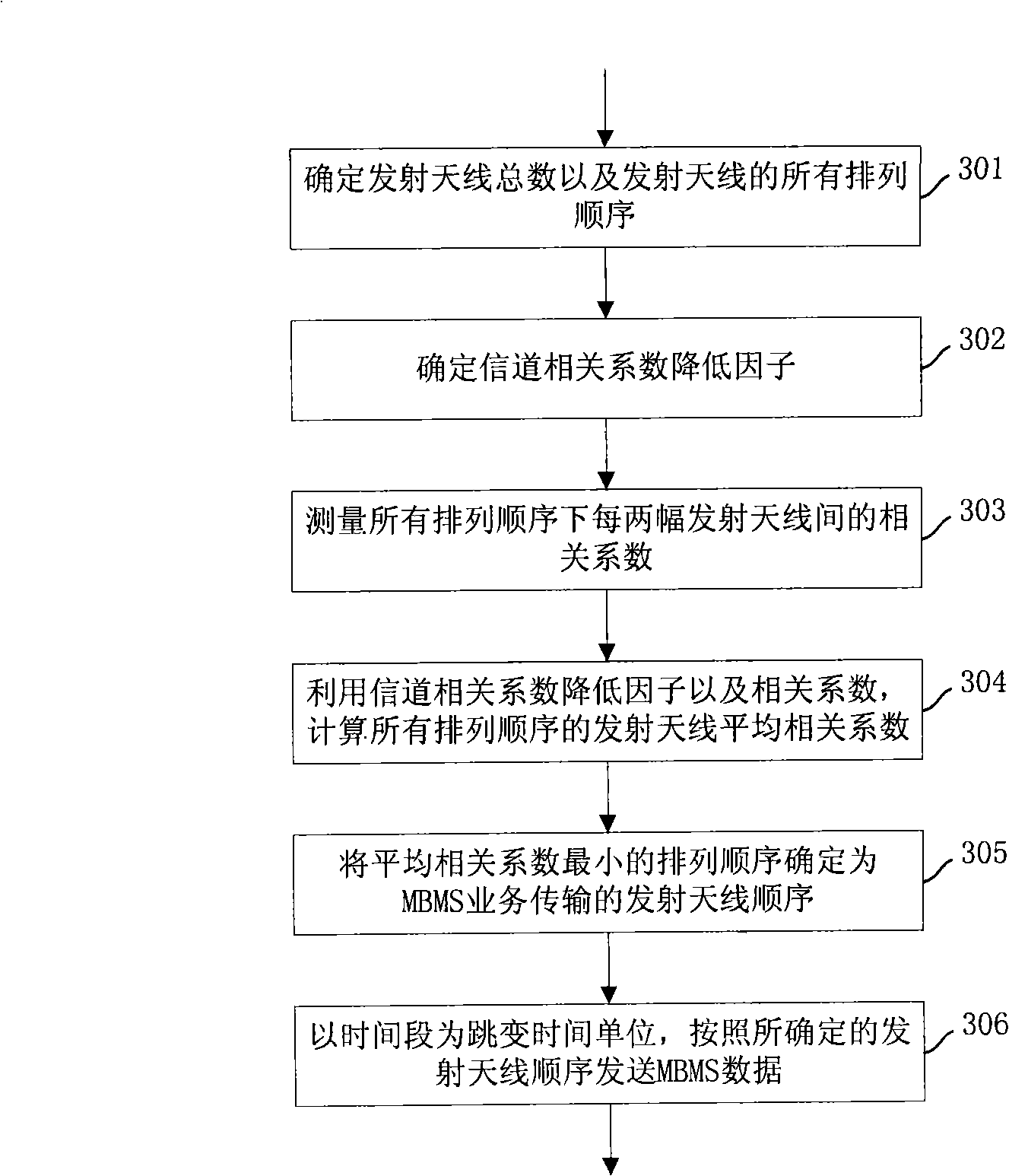 Transmission method and network appliance for multimedia broadcast multicast service