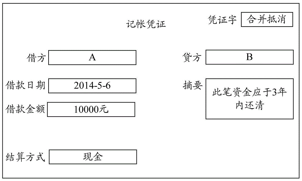 Document input method and system