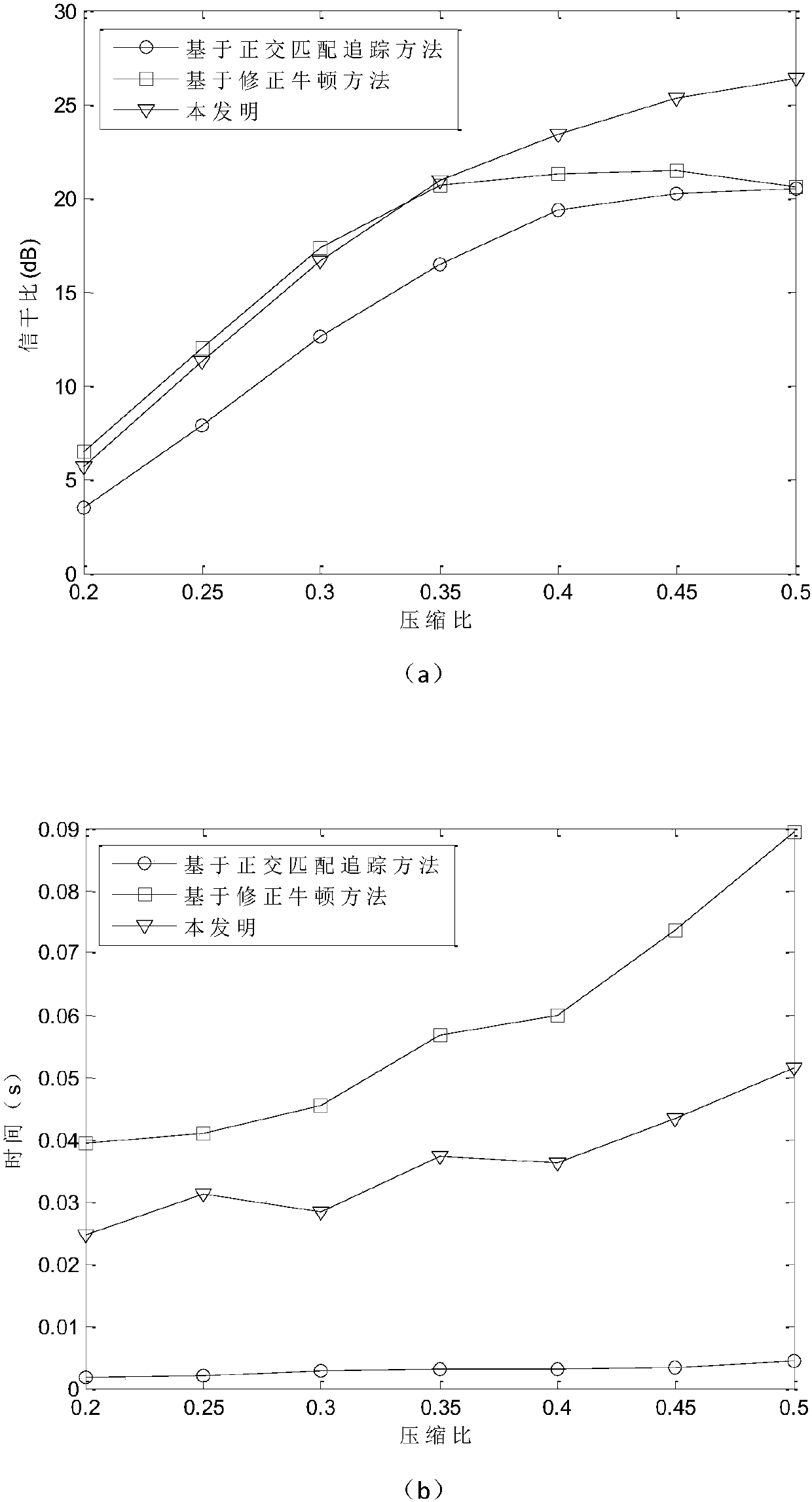 Compressed Sensing Signal Reconstruction Method Based on Approximately Smooth l0 Norm