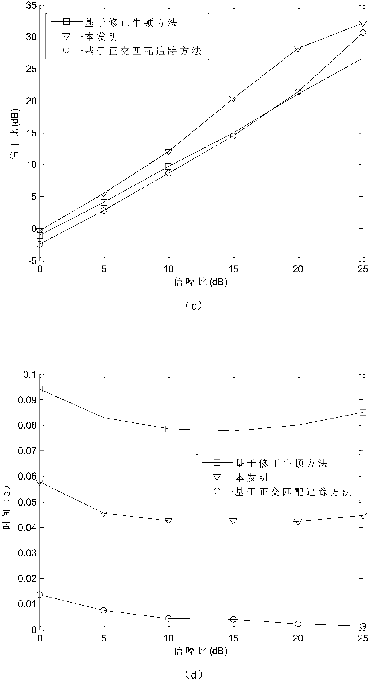 Compressed Sensing Signal Reconstruction Method Based on Approximately Smooth l0 Norm