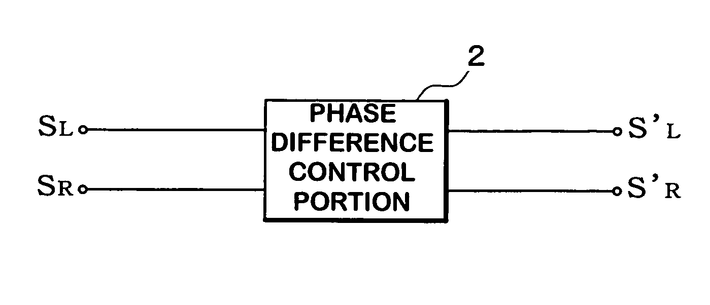 Audio signal processing circuit