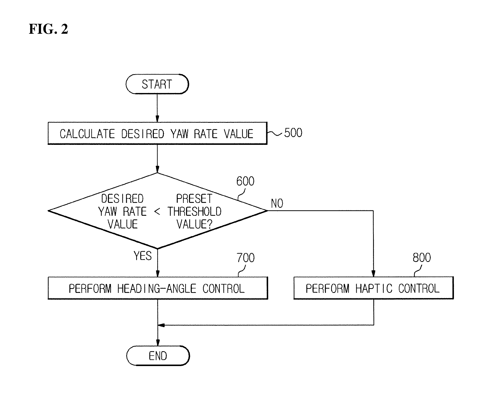 Lane-change assistance system of vehicle and lane-change assistance method thereof