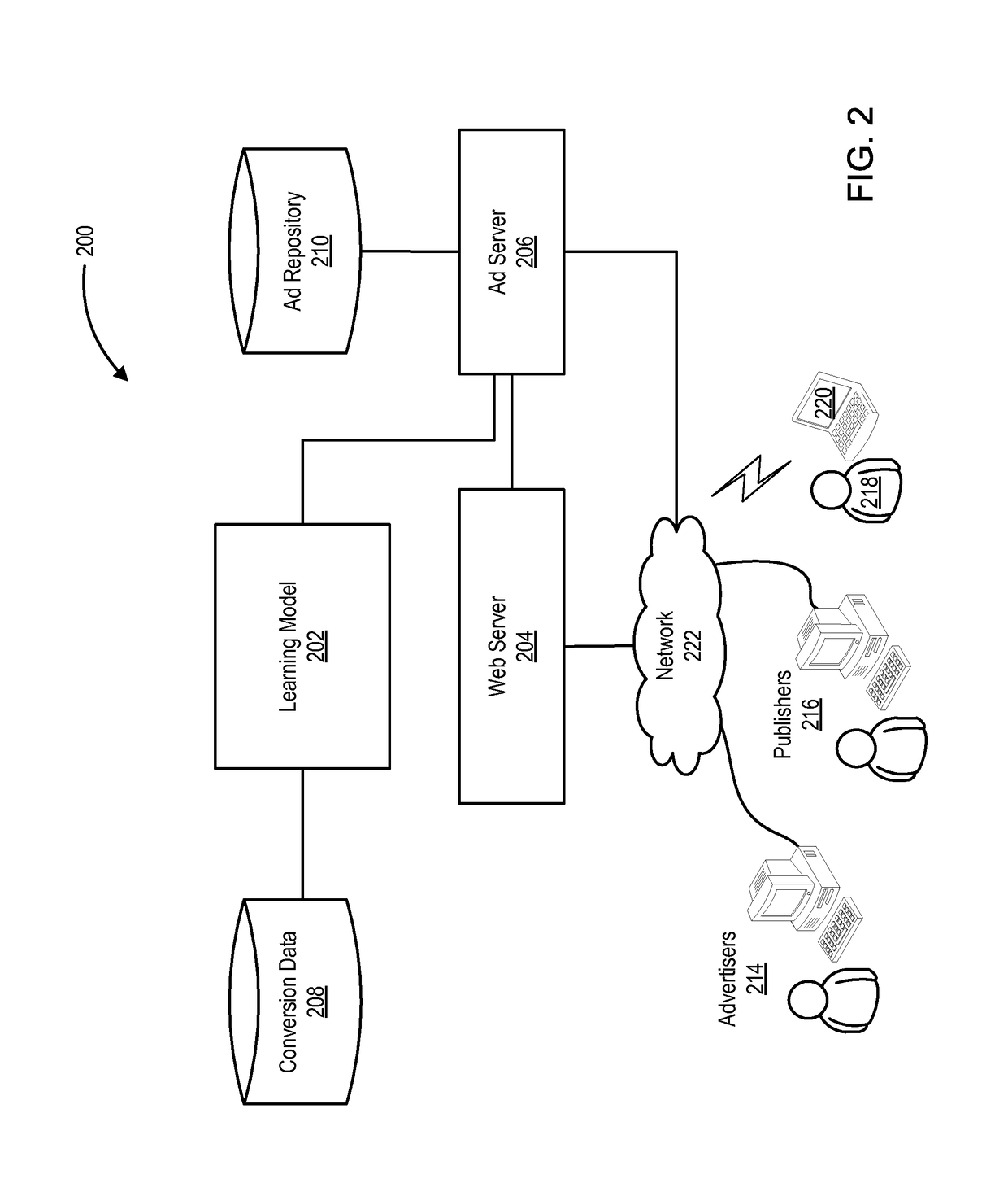 Automatically switching between pricing models for services