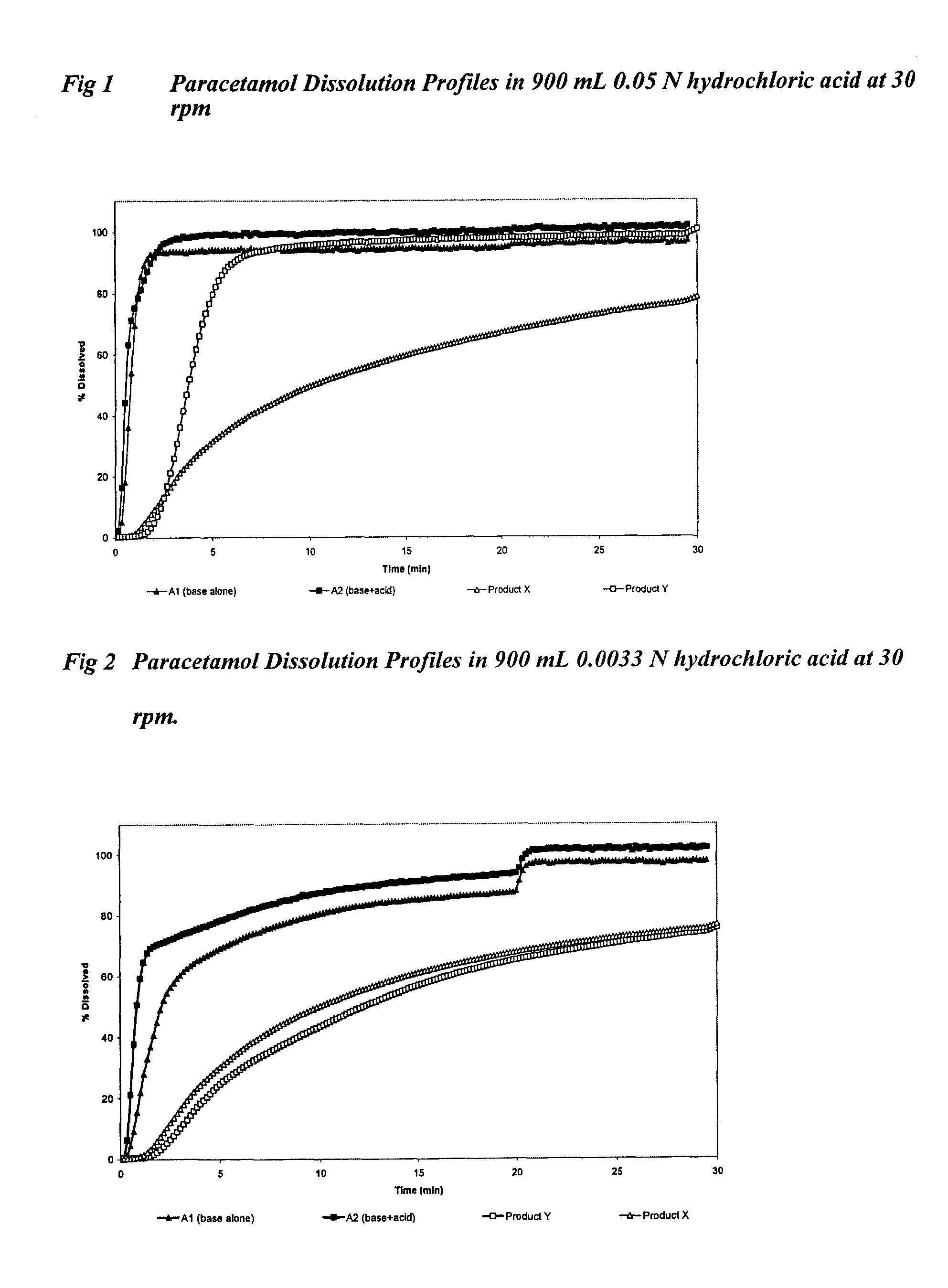 Oral paracetamol formulations