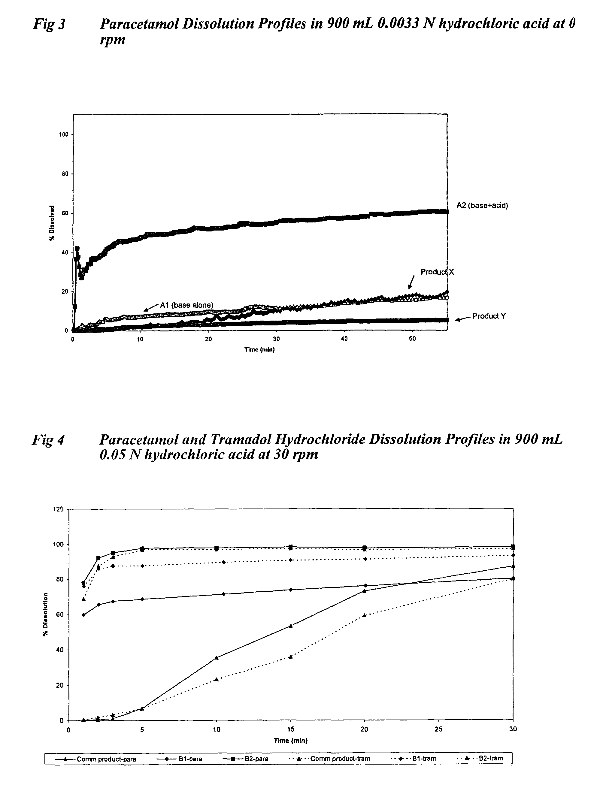 Oral paracetamol formulations