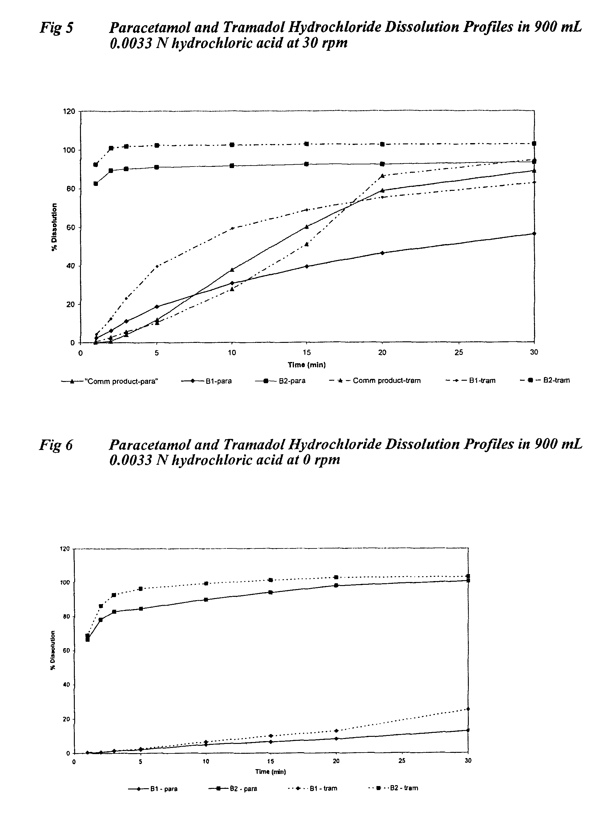 Oral paracetamol formulations