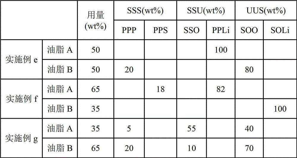 Oil composition and plastic oil product