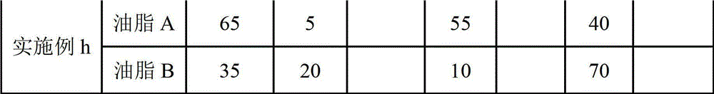 Oil composition and plastic oil product