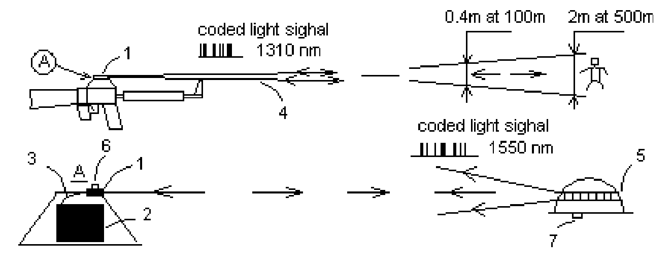 Cost-effective friend-or-foe (IFF) combat infrared alert and identification system (CID)