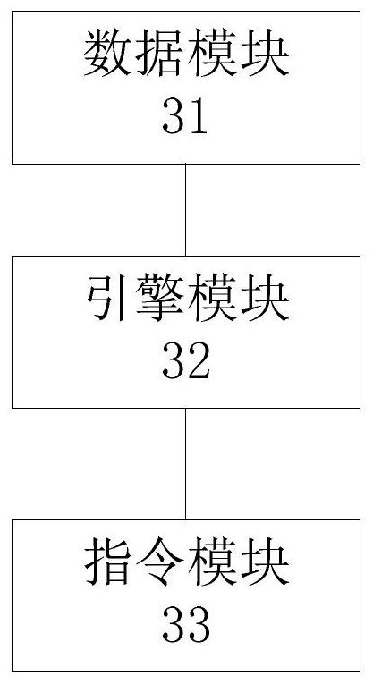 Activity data management method and device thereof