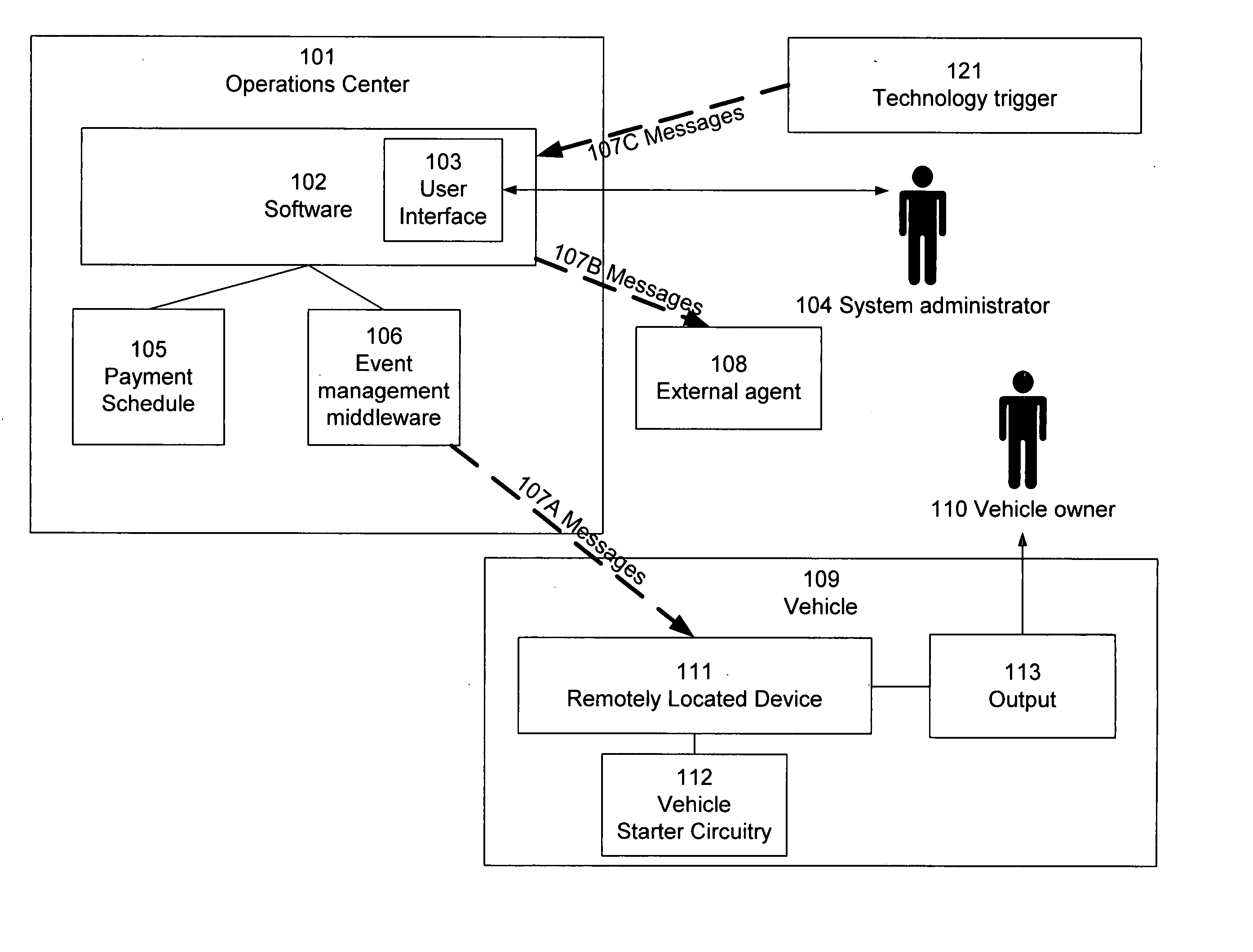 Enforcing payment schedules