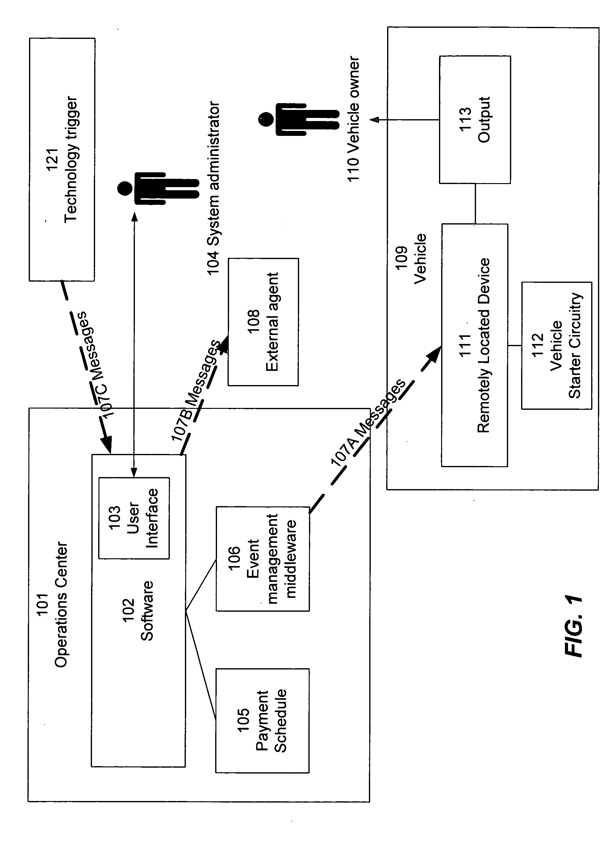 Enforcing payment schedules