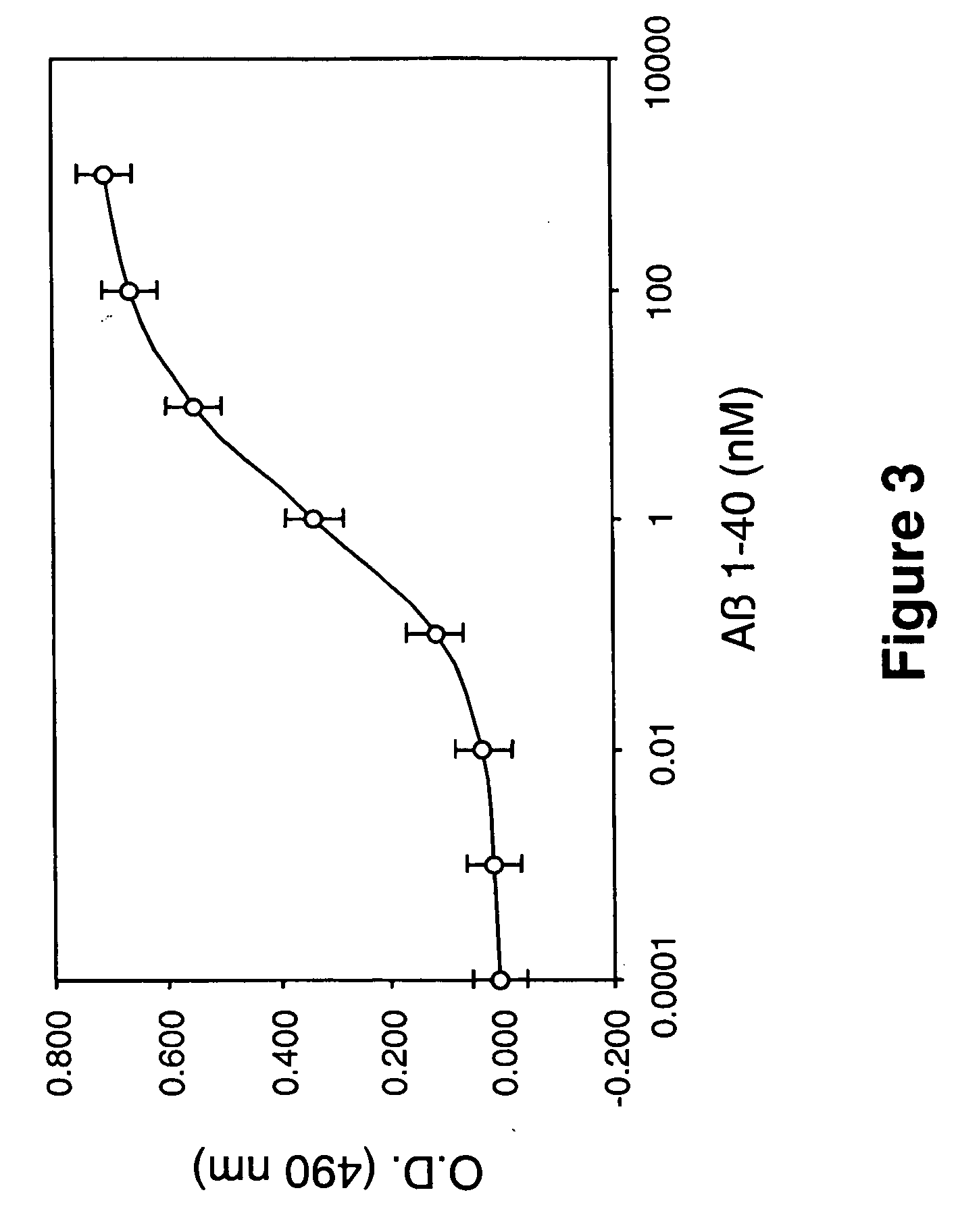 Peptides for the treatment of Alzheimer's disease and other beta-amyloid protein fibrillogenesis disorders