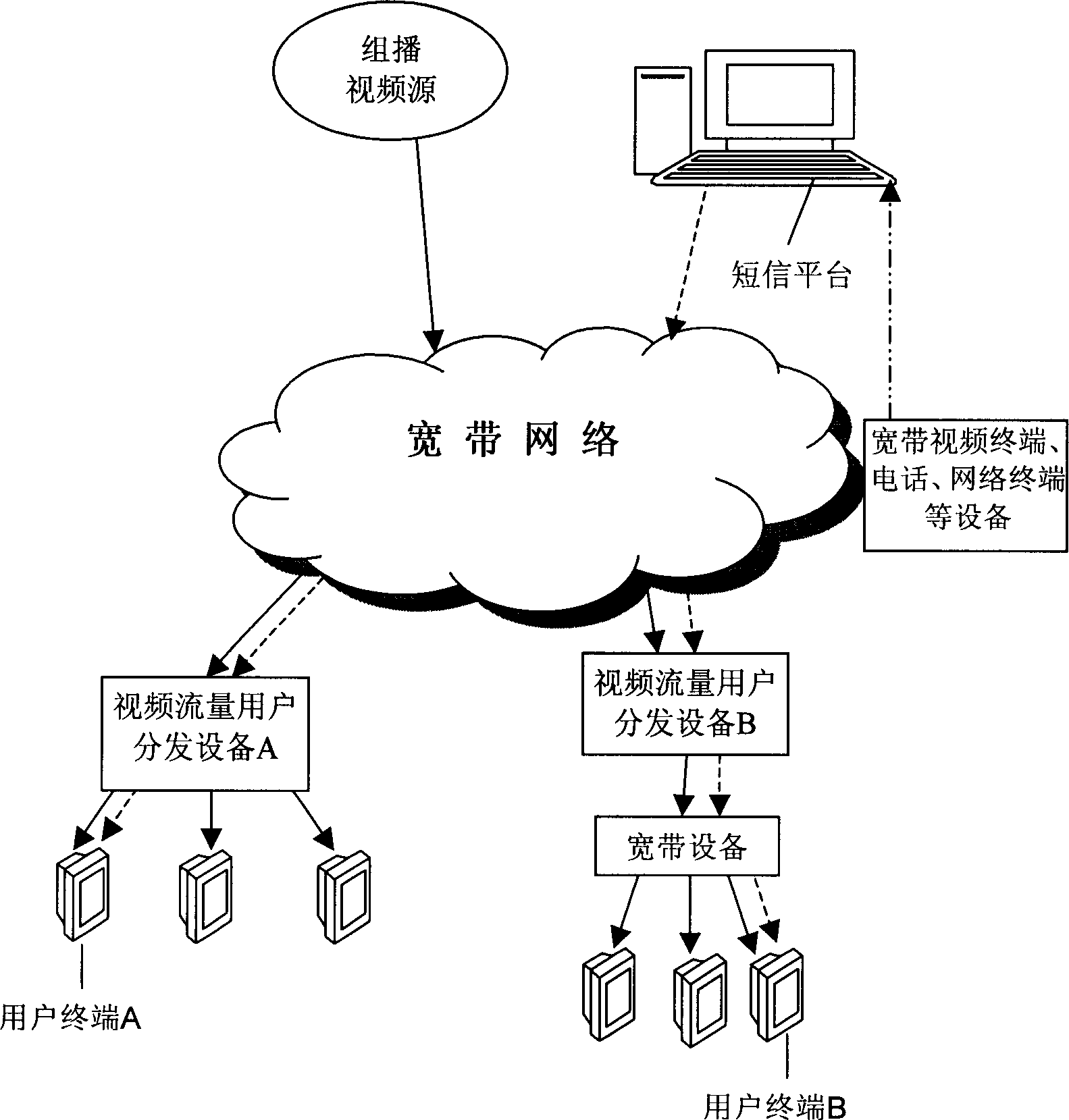 System and method for realizing multi-media service in wide-band video system