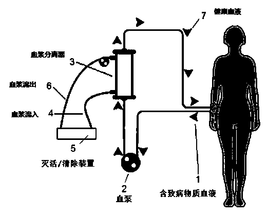 Method and device to detect and treat diseases such as tumor or virus infection