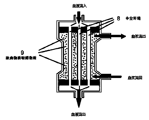 Method and device to detect and treat diseases such as tumor or virus infection